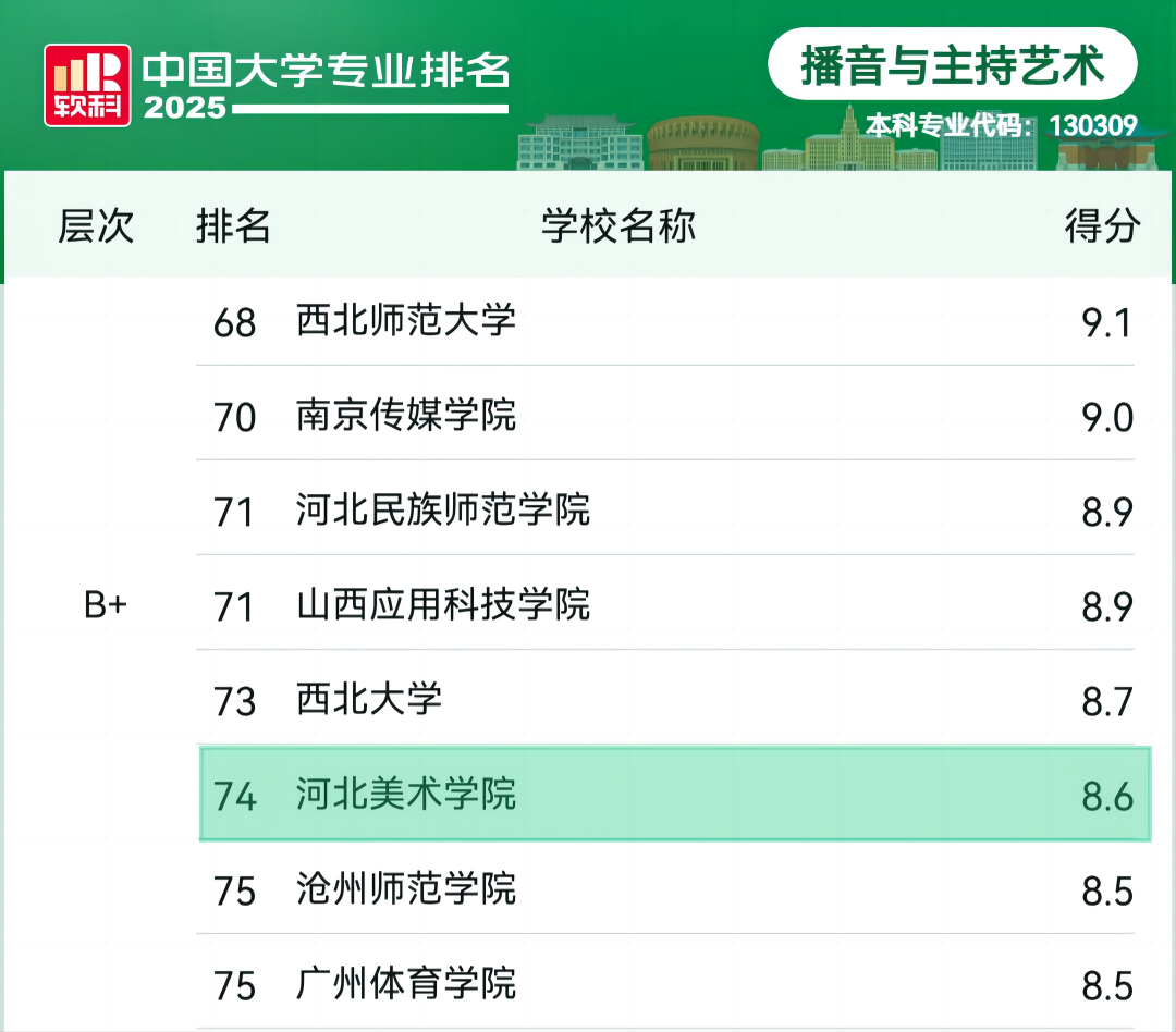 我校书法学、艺术与科技等九个专业入选软科专业排名